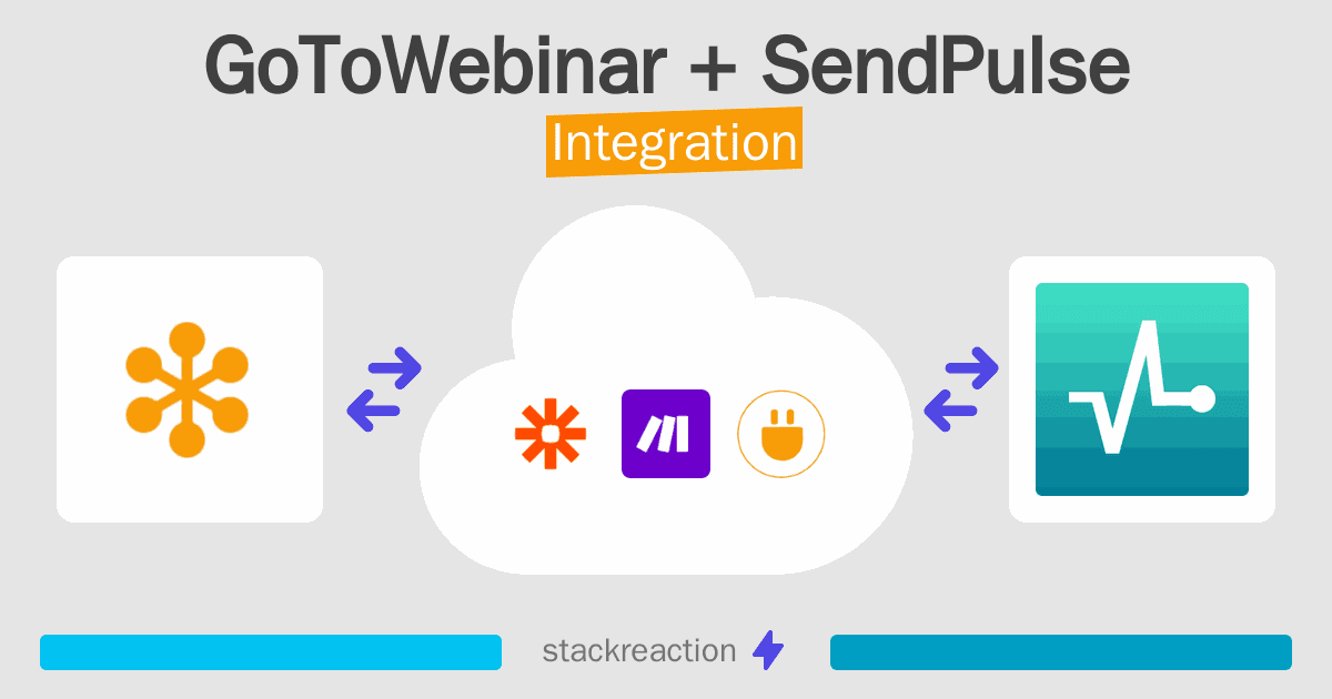 GoToWebinar and SendPulse Integration