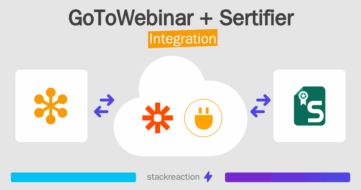 GoToWebinar and Sertifier Integration