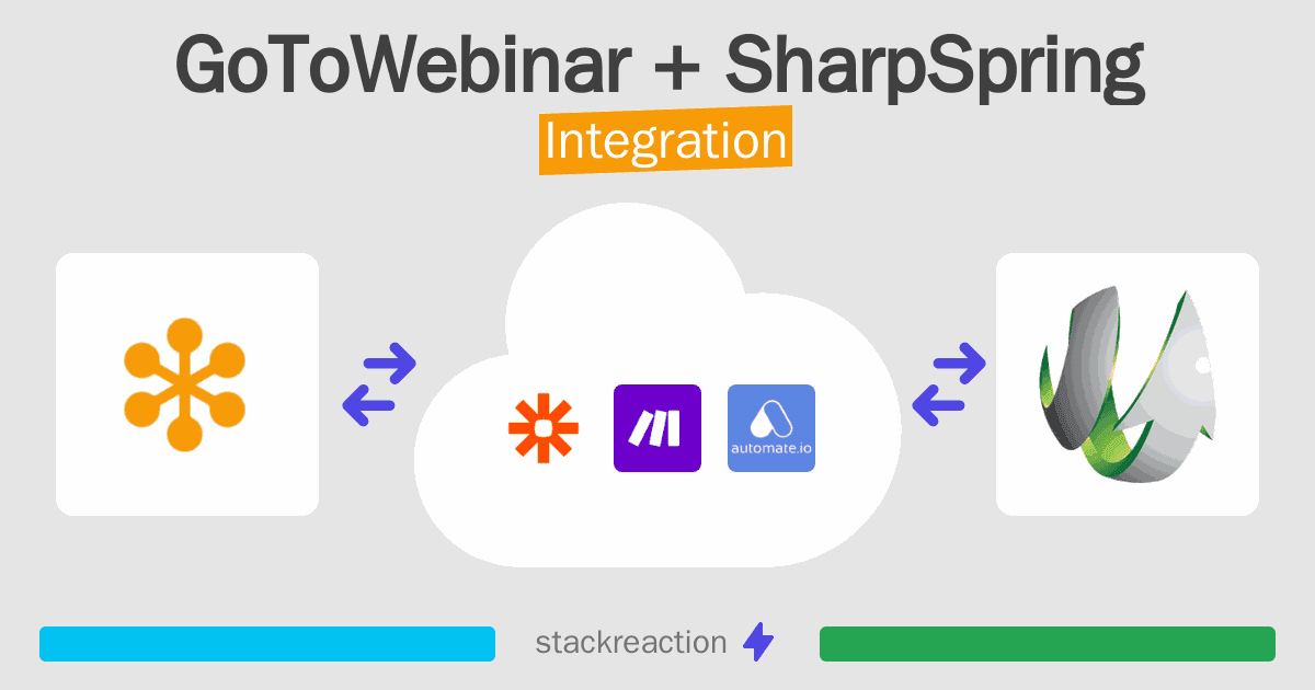 GoToWebinar and SharpSpring Integration