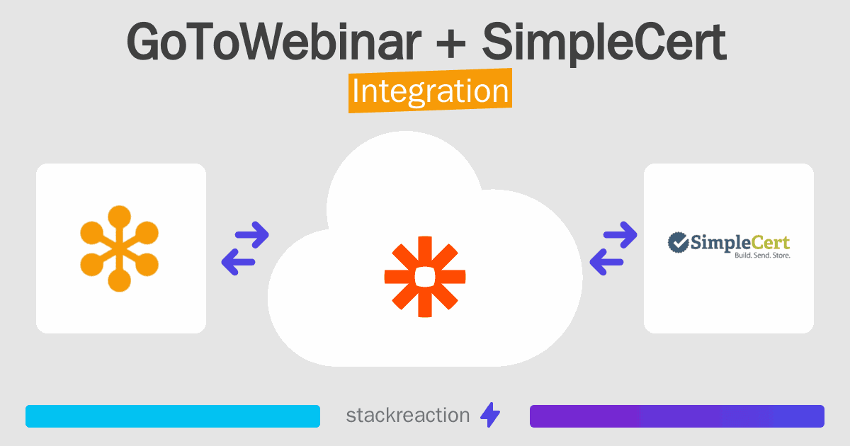 GoToWebinar and SimpleCert Integration