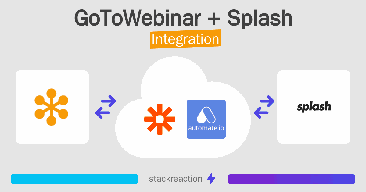 GoToWebinar and Splash Integration