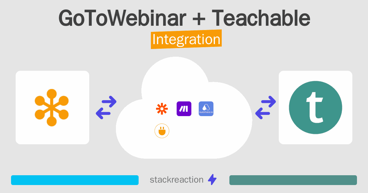 GoToWebinar and Teachable Integration