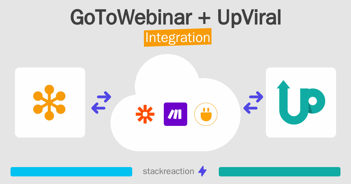GoToWebinar and UpViral Integration