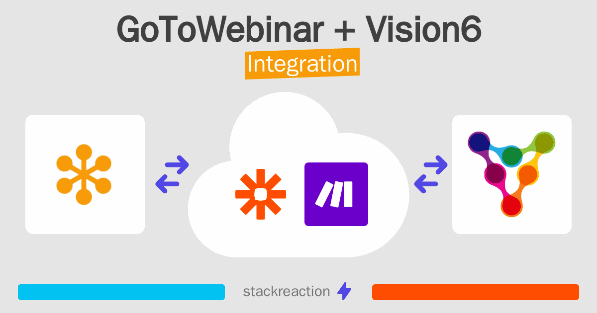 GoToWebinar and Vision6 Integration