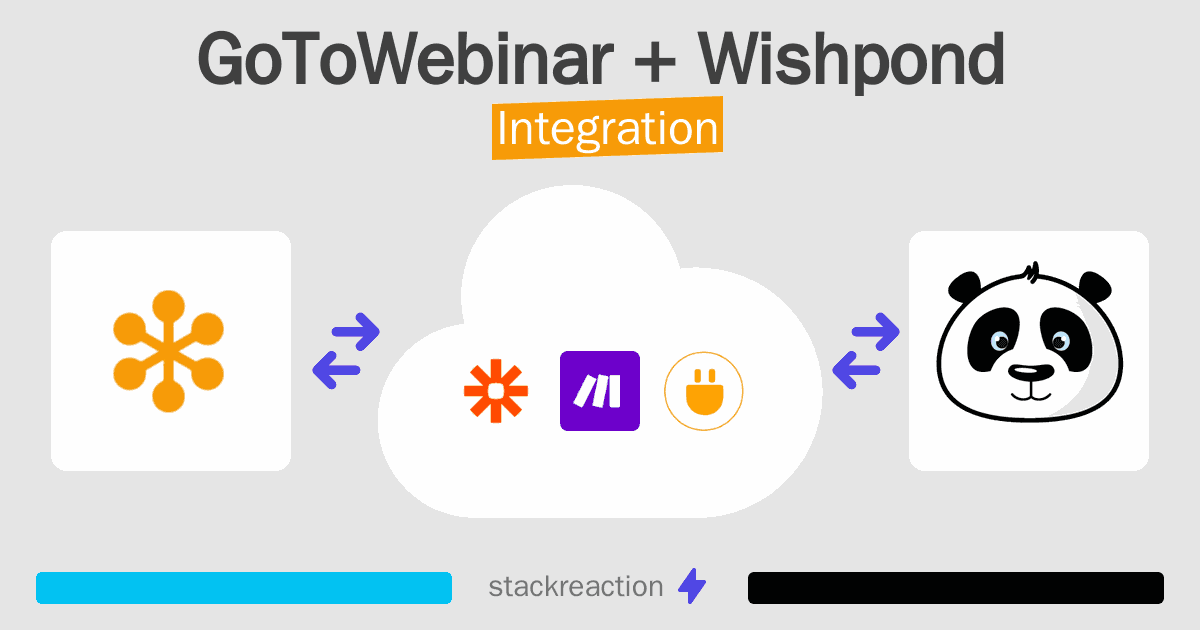 GoToWebinar and Wishpond Integration