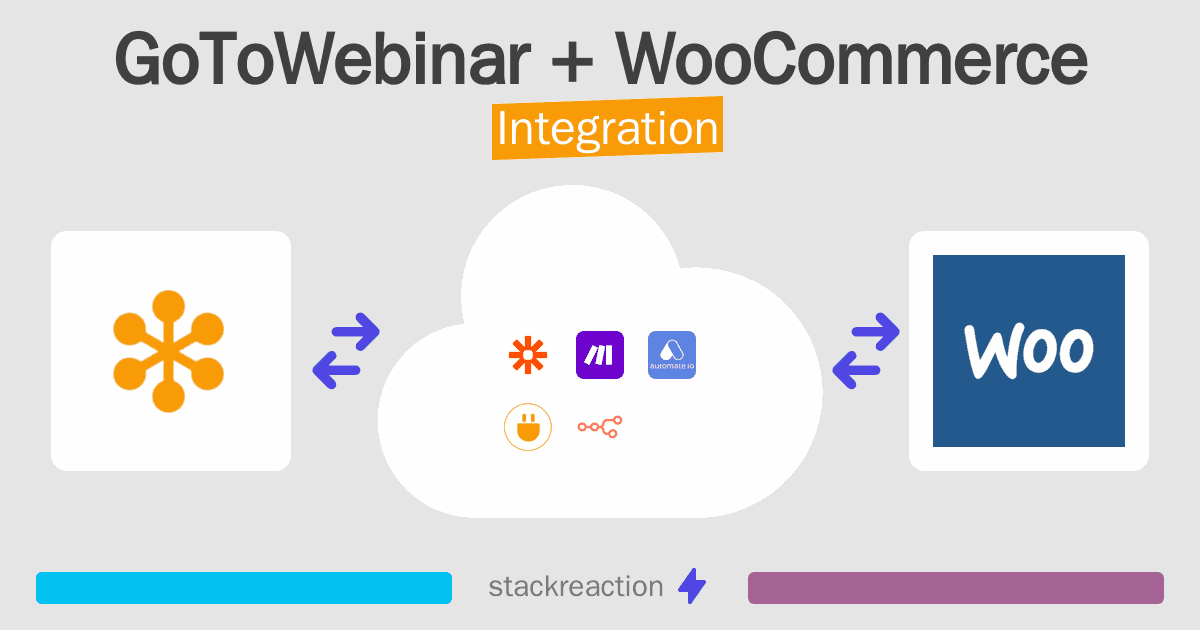 GoToWebinar and WooCommerce Integration