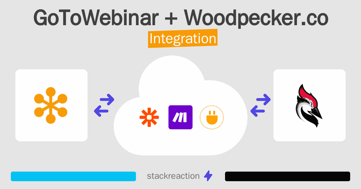 GoToWebinar and Woodpecker.co Integration