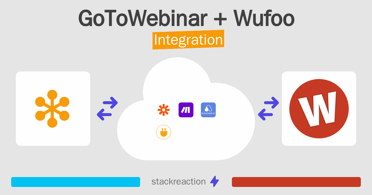GoToWebinar and Wufoo Integration