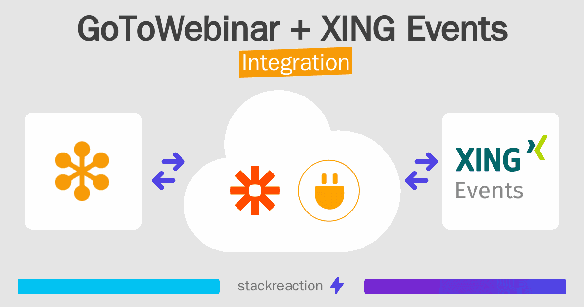 GoToWebinar and XING Events Integration