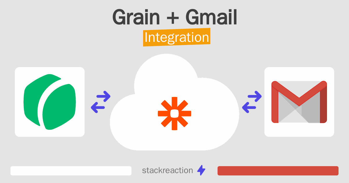 Grain and Gmail Integration