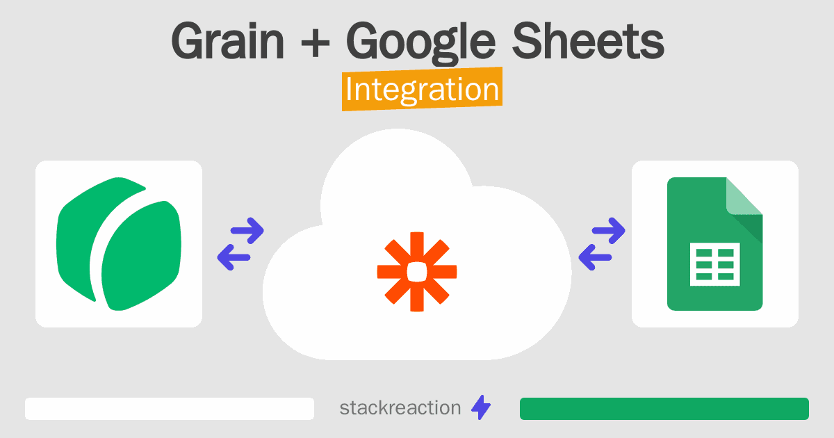 Grain and Google Sheets Integration