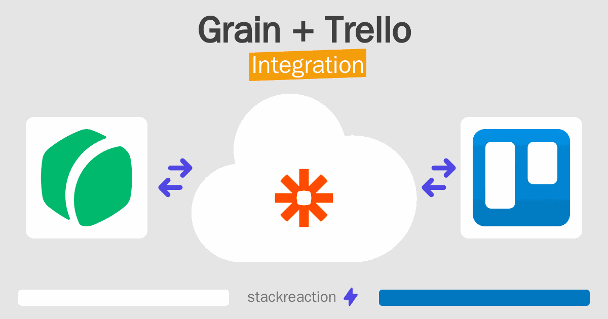 Grain and Trello Integration