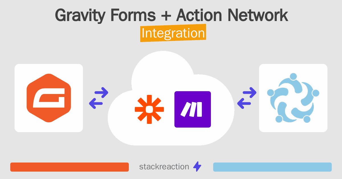 Gravity Forms and Action Network Integration