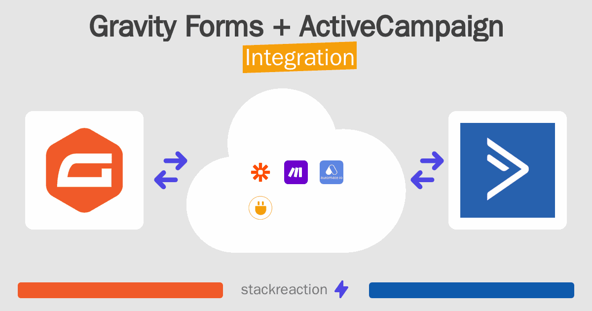 Gravity Forms and ActiveCampaign Integration