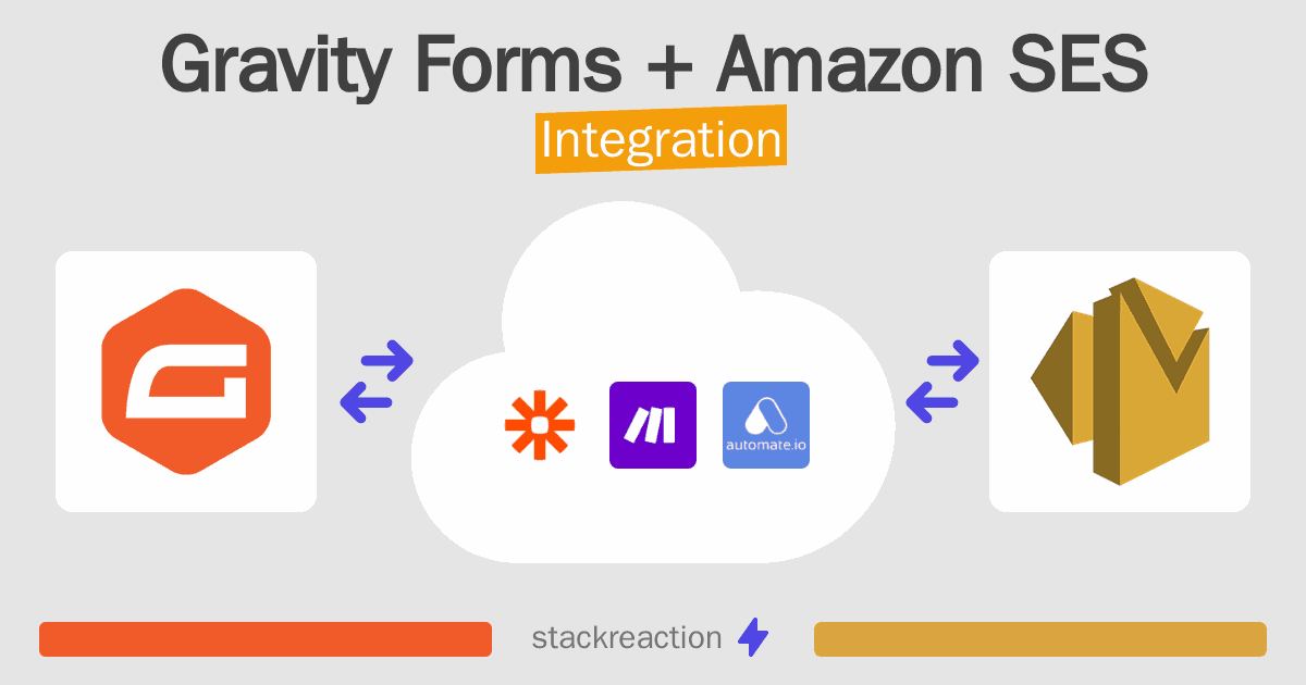 Gravity Forms and Amazon SES Integration