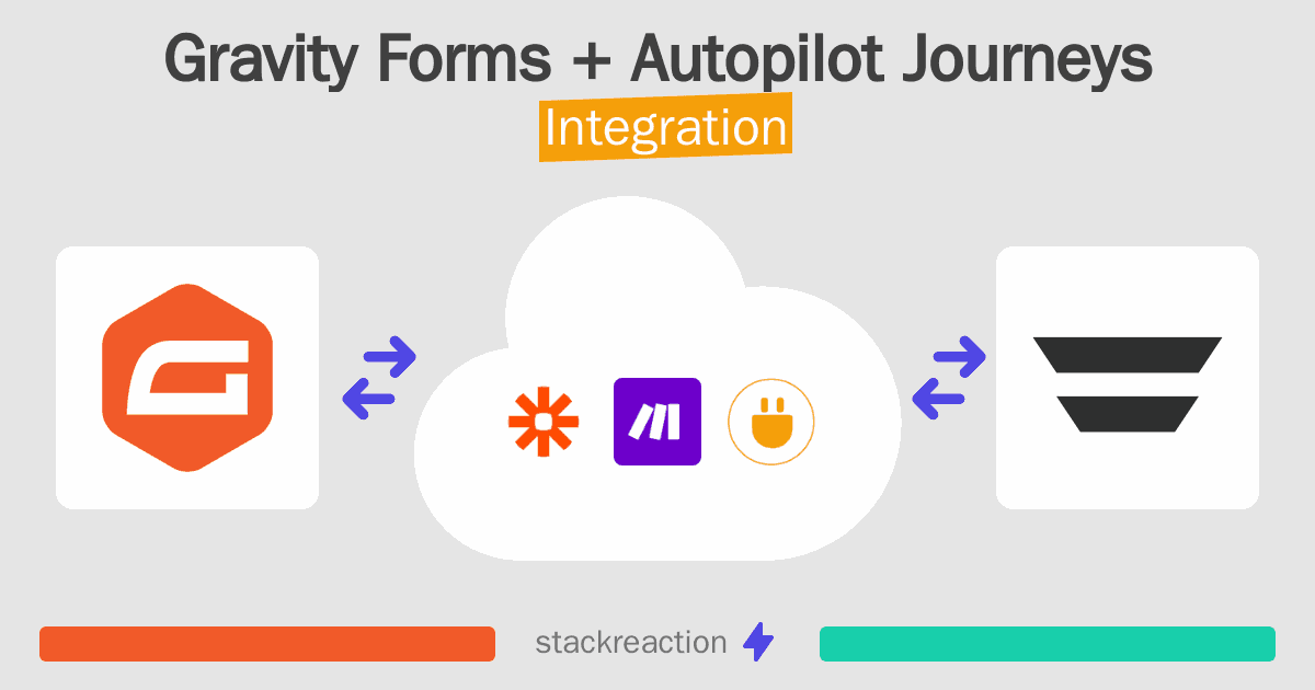Gravity Forms and Autopilot Journeys Integration