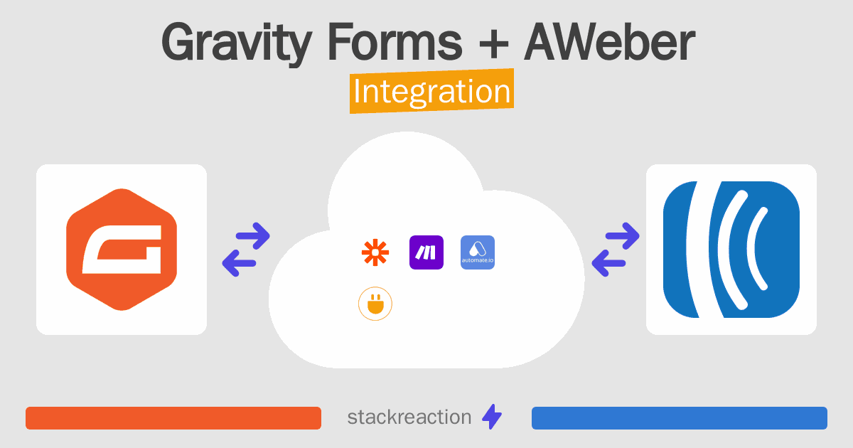 Gravity Forms and AWeber Integration