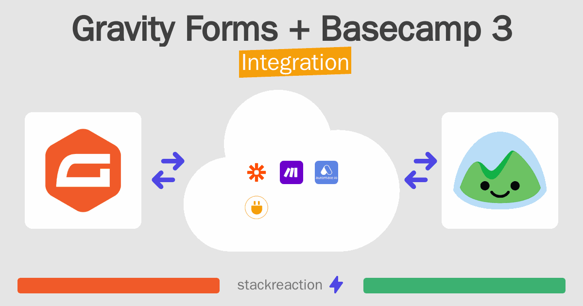 Gravity Forms and Basecamp 3 Integration