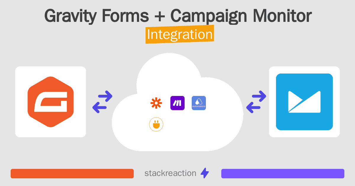 Gravity Forms and Campaign Monitor Integration