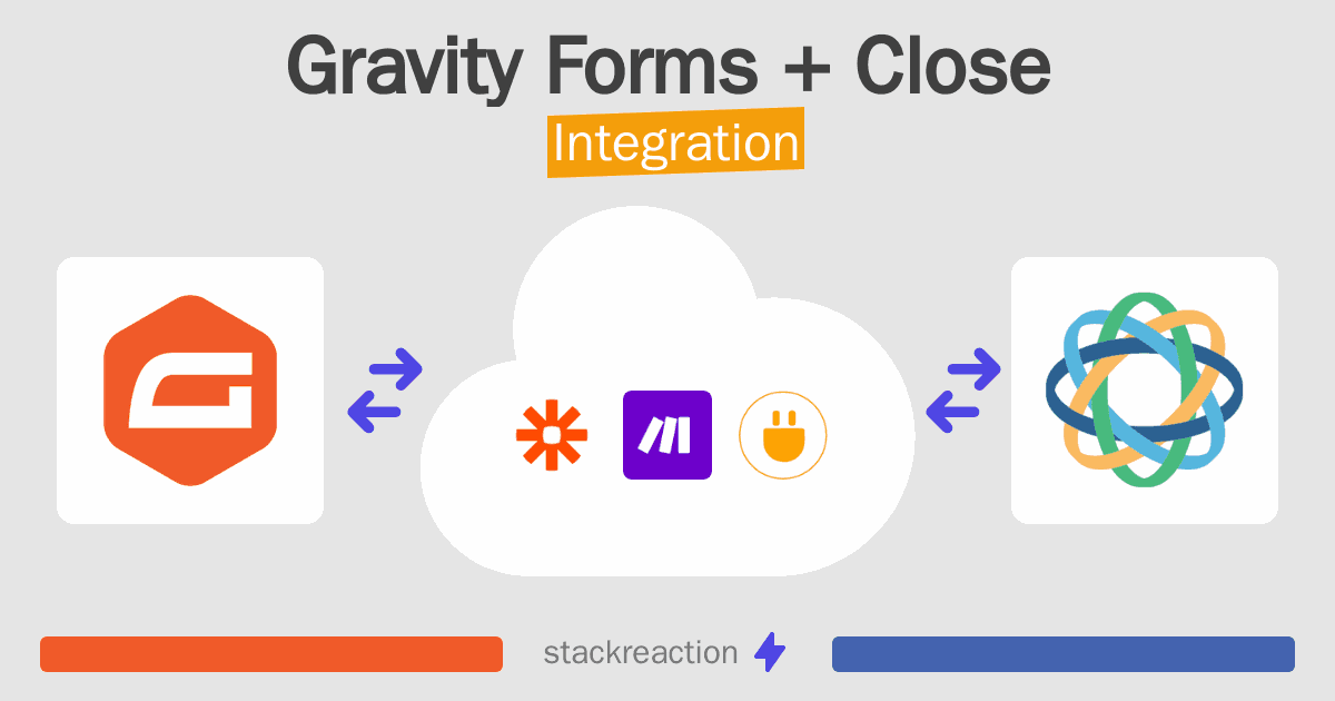 Gravity Forms and Close Integration