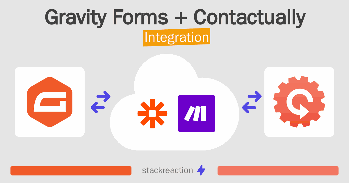Gravity Forms and Contactually Integration