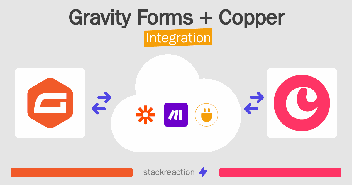 Gravity Forms and Copper Integration