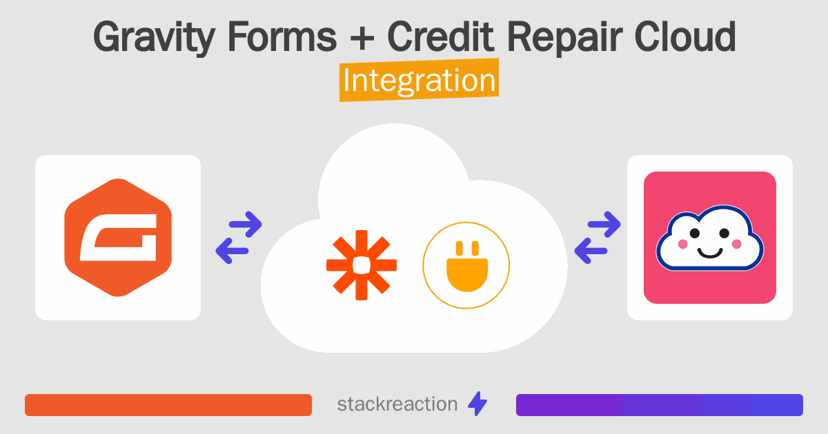 Gravity Forms and Credit Repair Cloud Integration