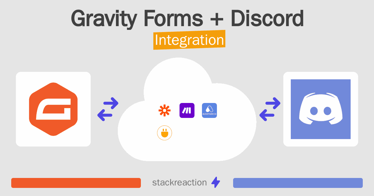Gravity Forms and Discord Integration
