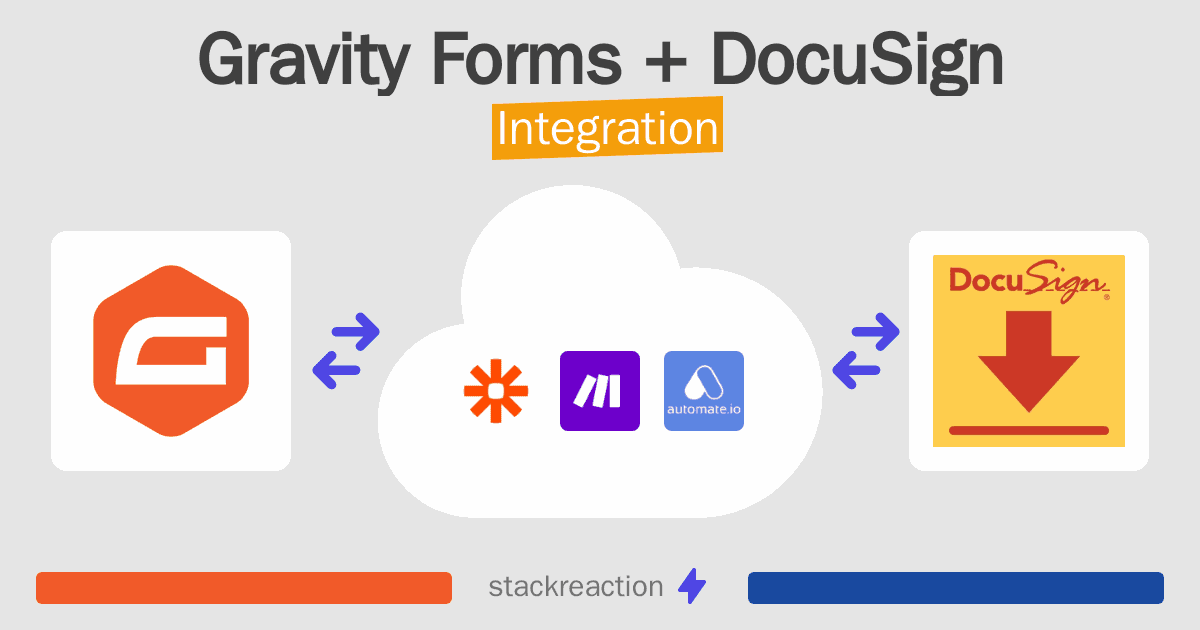 Gravity Forms and DocuSign Integration