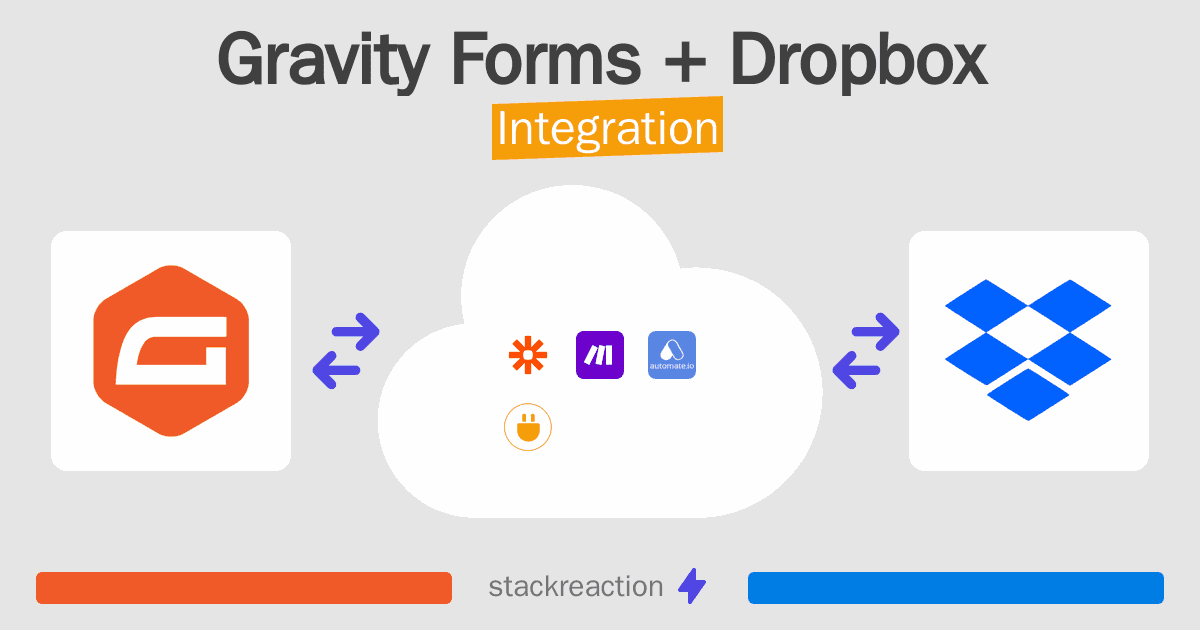 Gravity Forms and Dropbox Integration