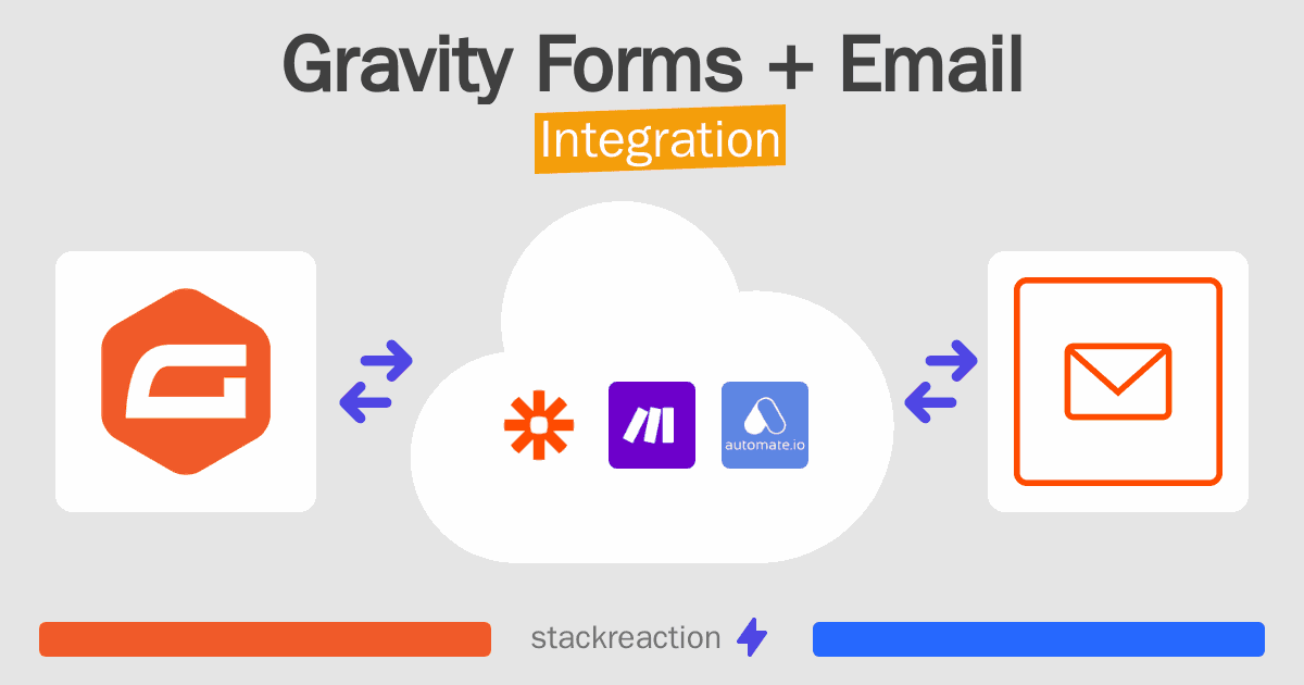 Gravity Forms and Email Integration
