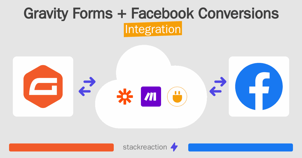 Gravity Forms and Facebook Conversions Integration