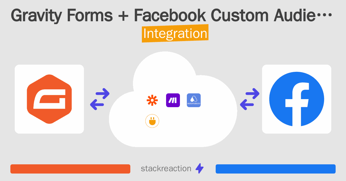 Gravity Forms and Facebook Custom Audiences Integration
