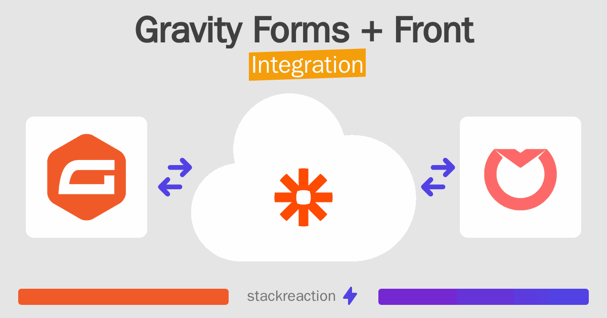 Gravity Forms and Front Integration