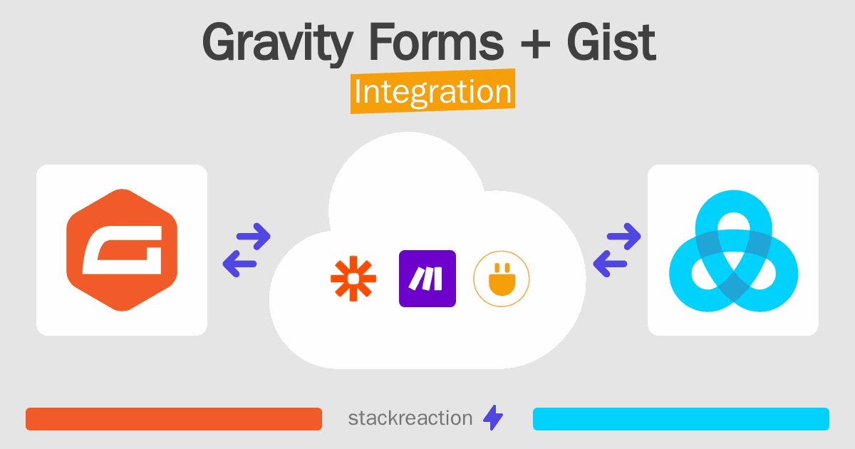 Gravity Forms and Gist Integration