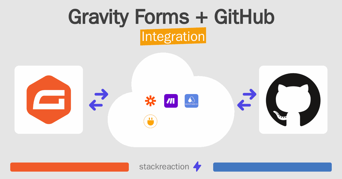 Gravity Forms and GitHub Integration