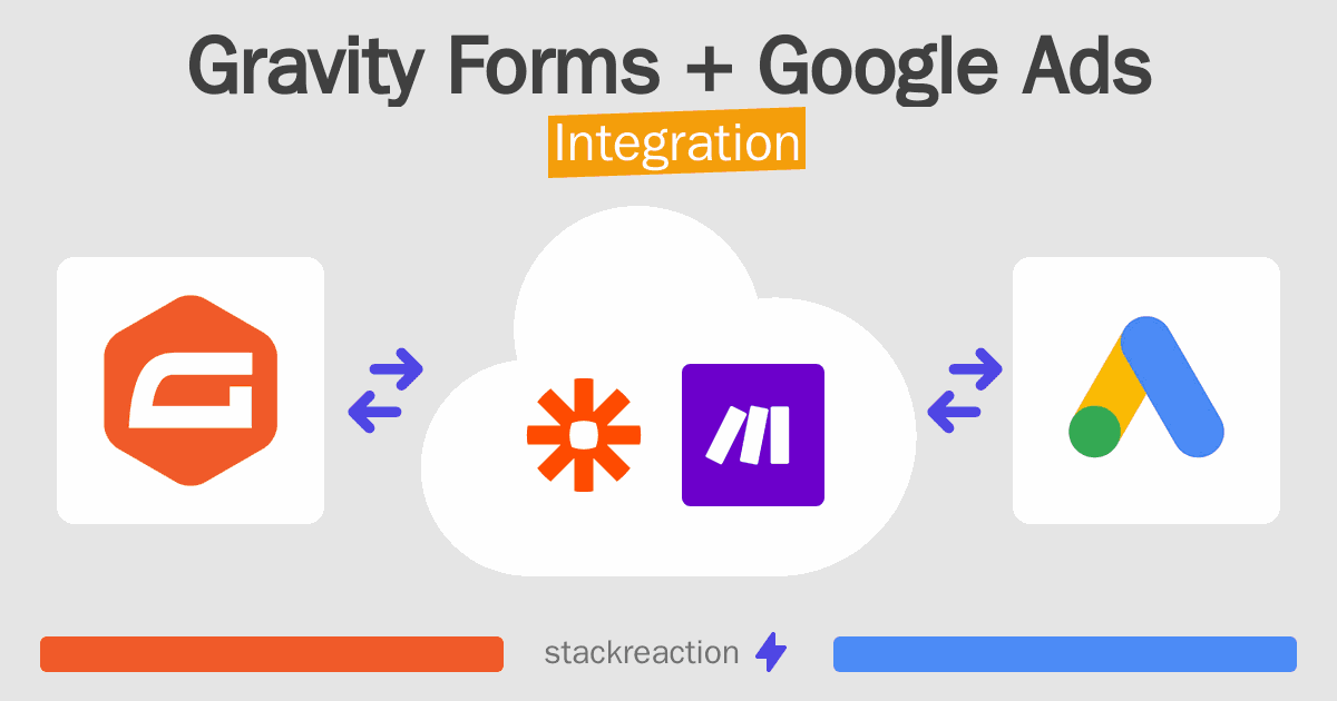 Gravity Forms and Google Ads Integration
