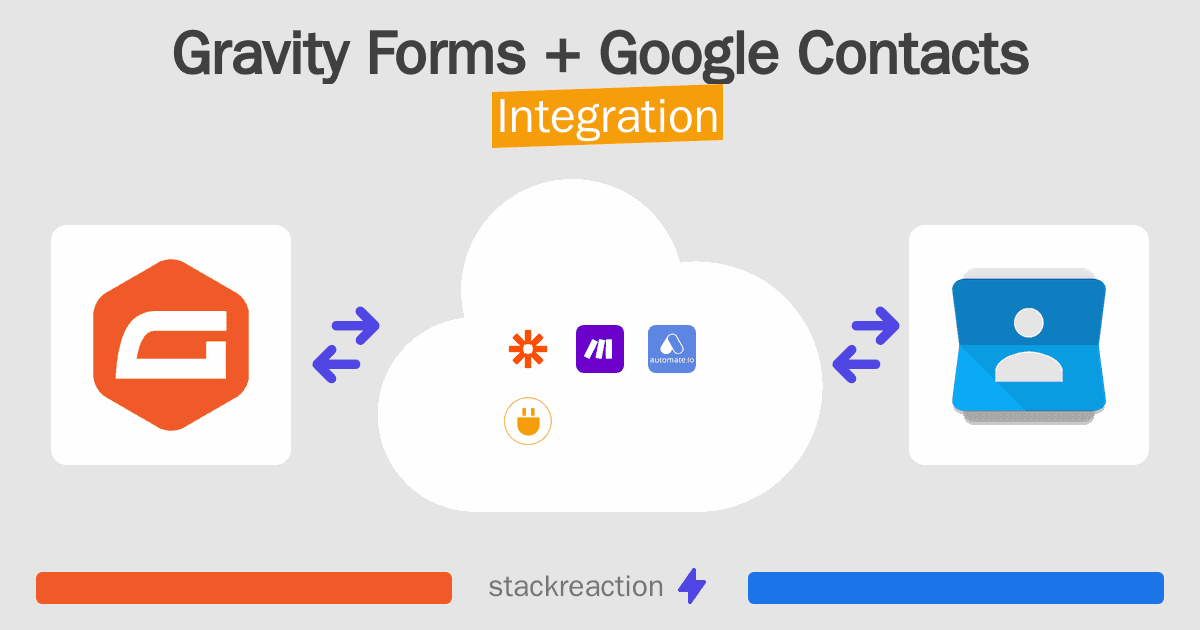 Gravity Forms and Google Contacts Integration