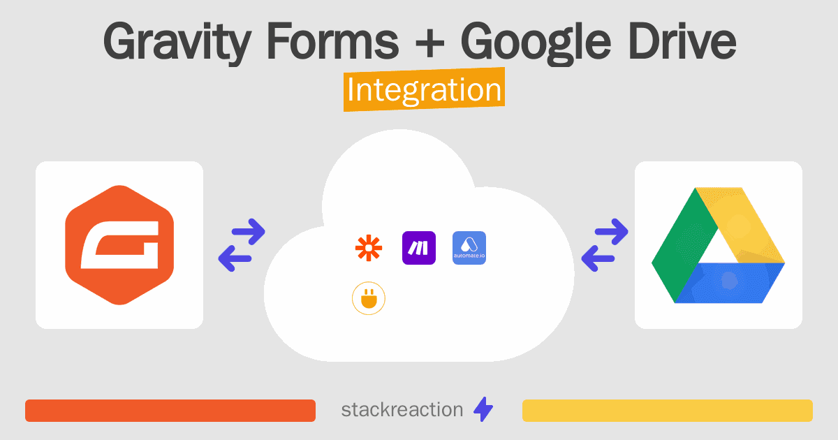 Gravity Forms and Google Drive Integration