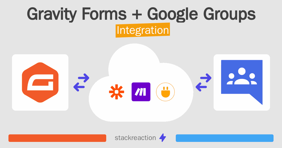 Gravity Forms and Google Groups Integration