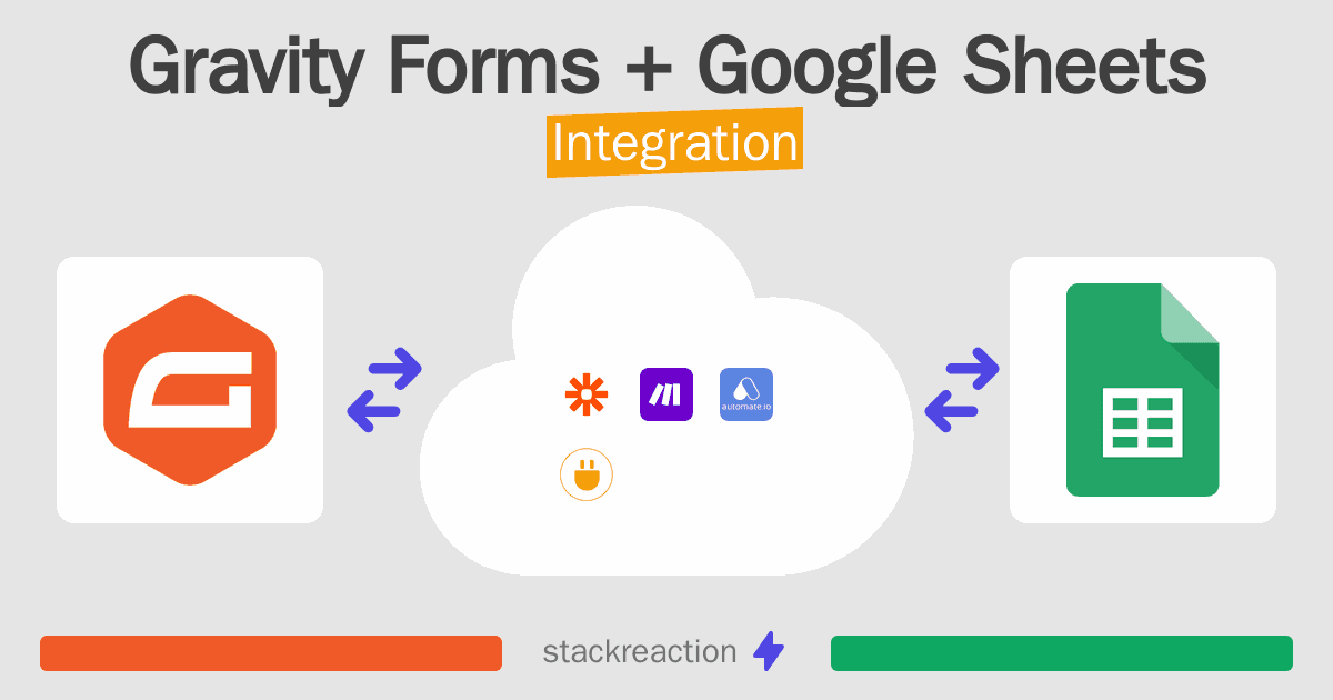 Gravity Forms and Google Sheets Integration