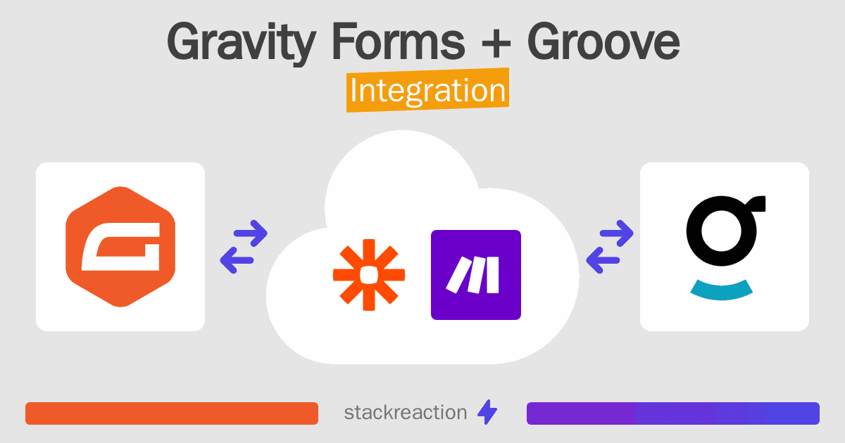 Gravity Forms and Groove Integration
