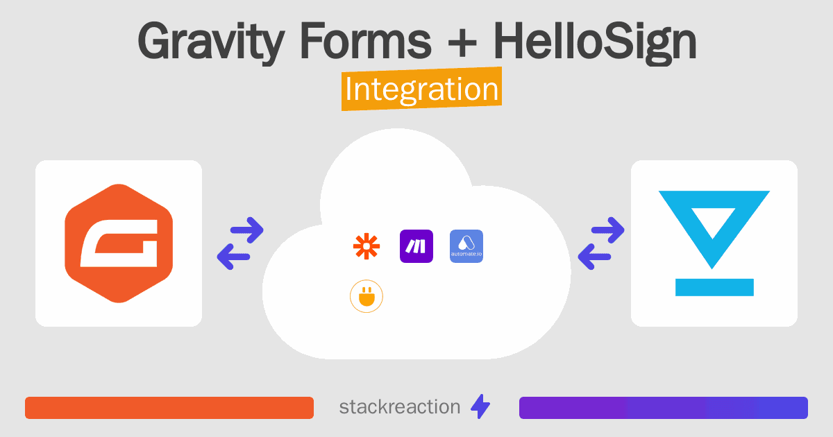 Gravity Forms and HelloSign Integration