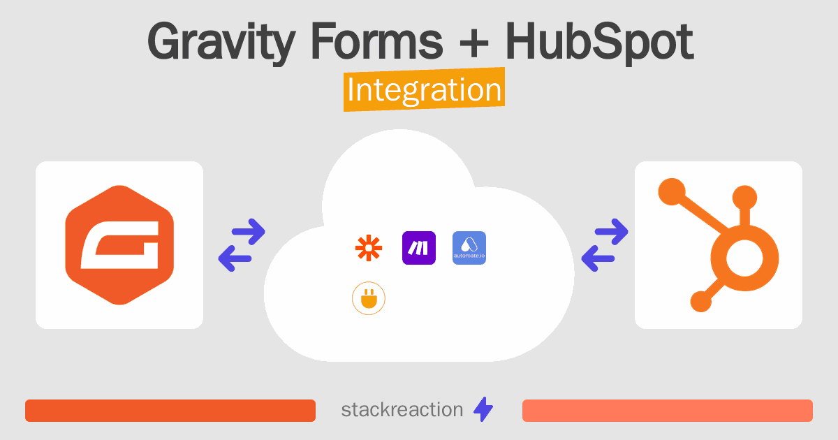 Gravity Forms and HubSpot Integration