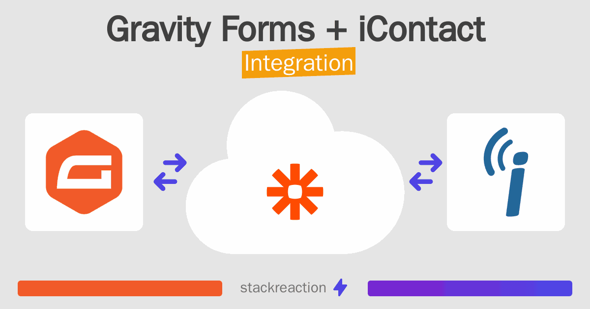 Gravity Forms and iContact Integration
