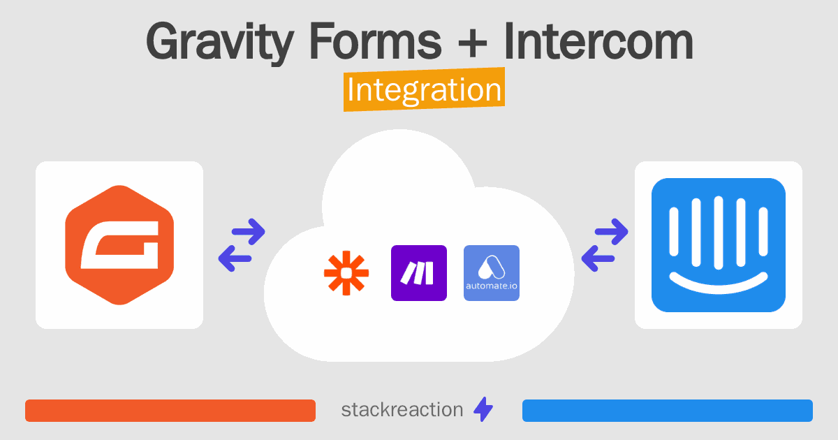 Gravity Forms and Intercom Integration