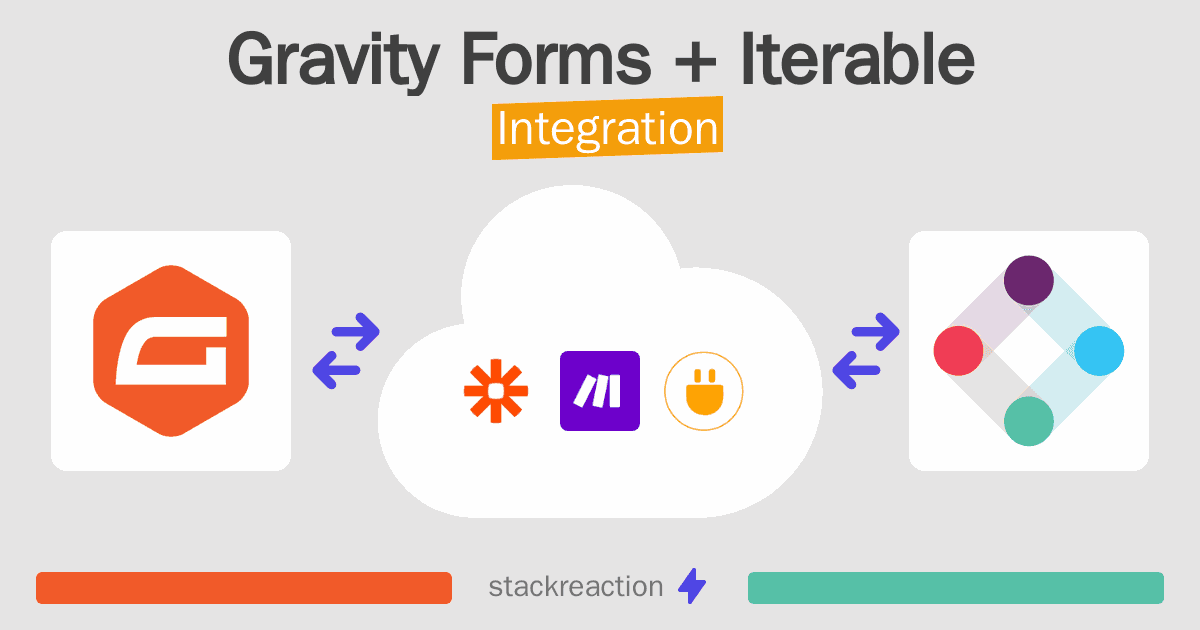 Gravity Forms and Iterable Integration