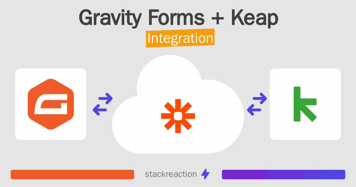 Gravity Forms and Keap Integration