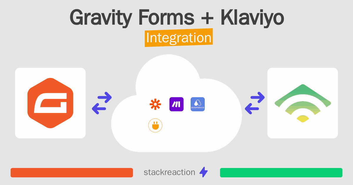 Gravity Forms and Klaviyo Integration
