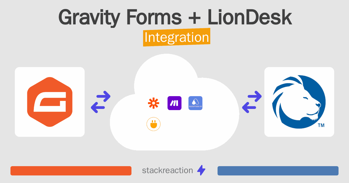 Gravity Forms and LionDesk Integration